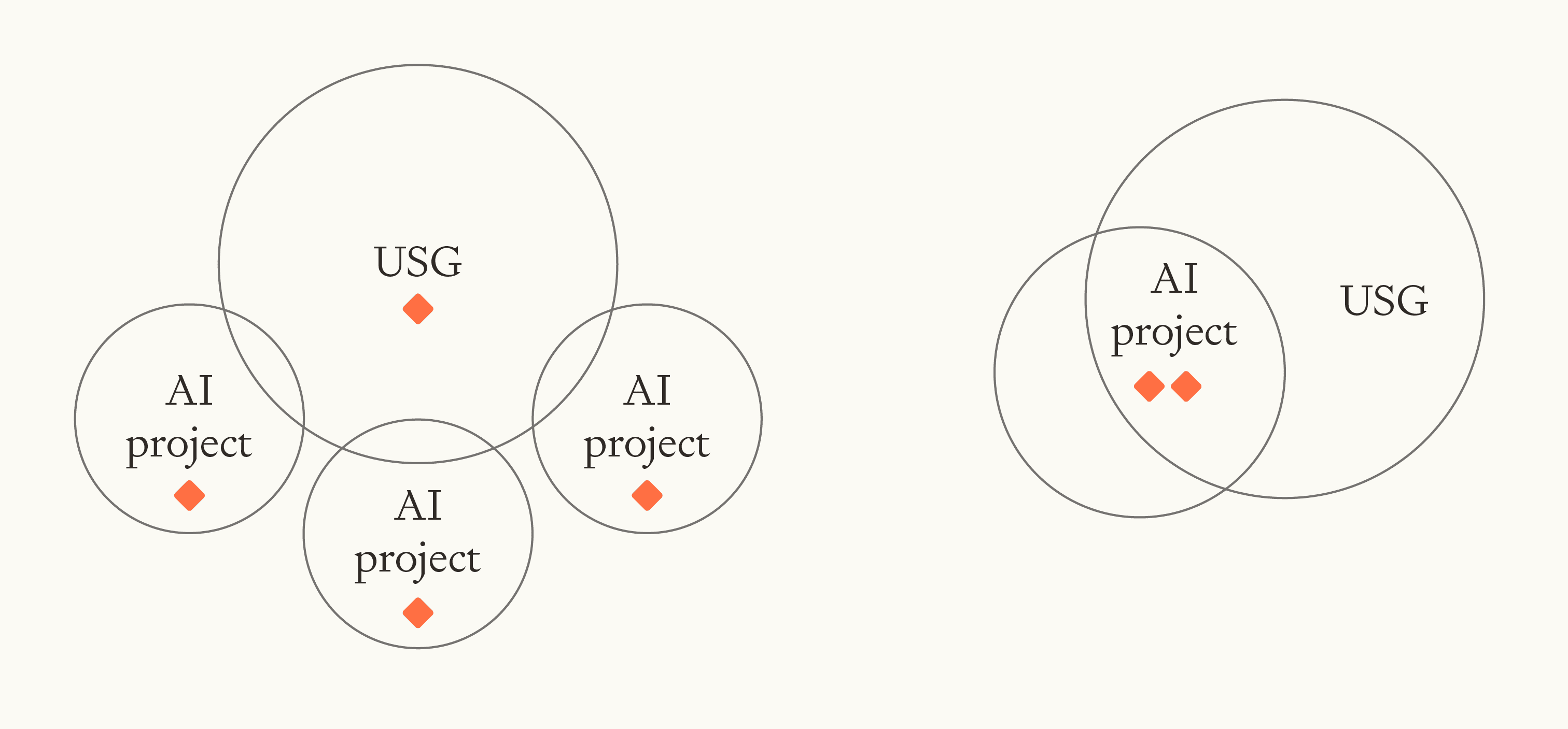 Should There Be Just One Western AGI Project?