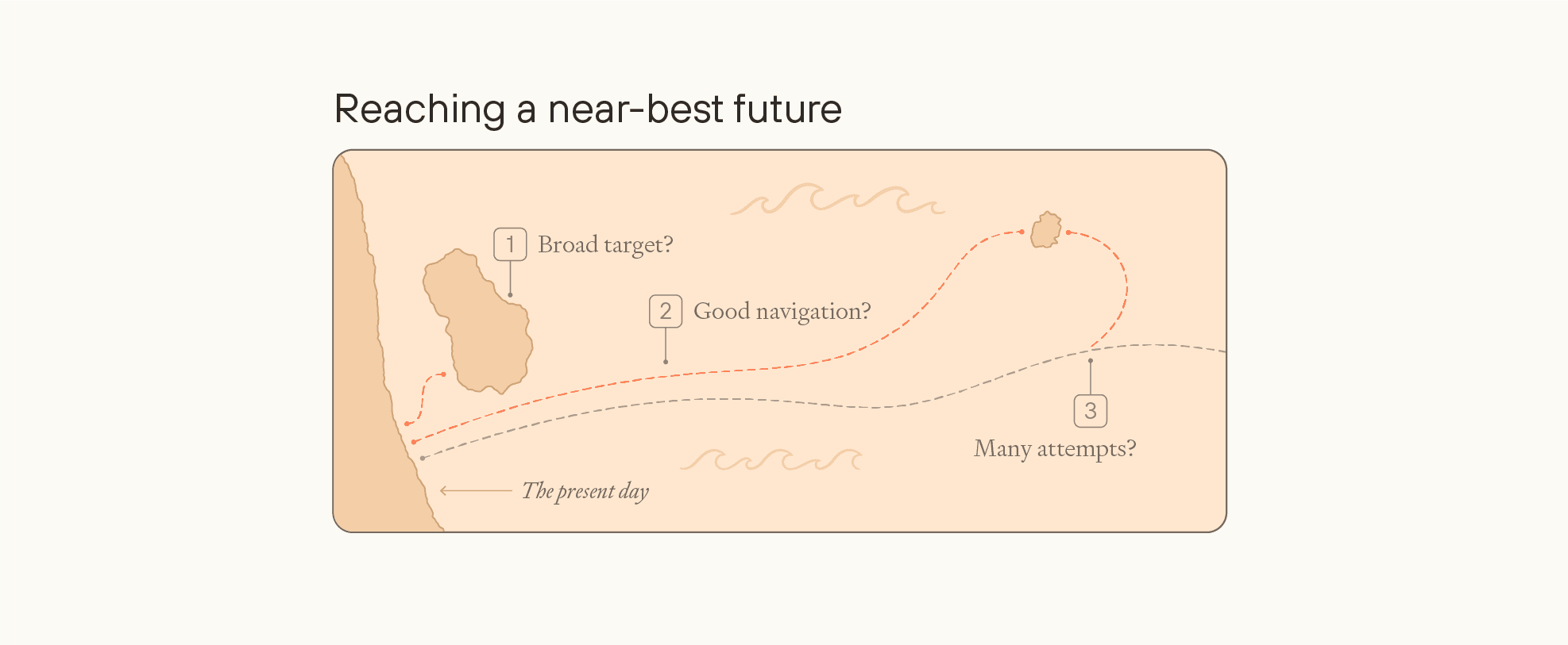 Better Futures